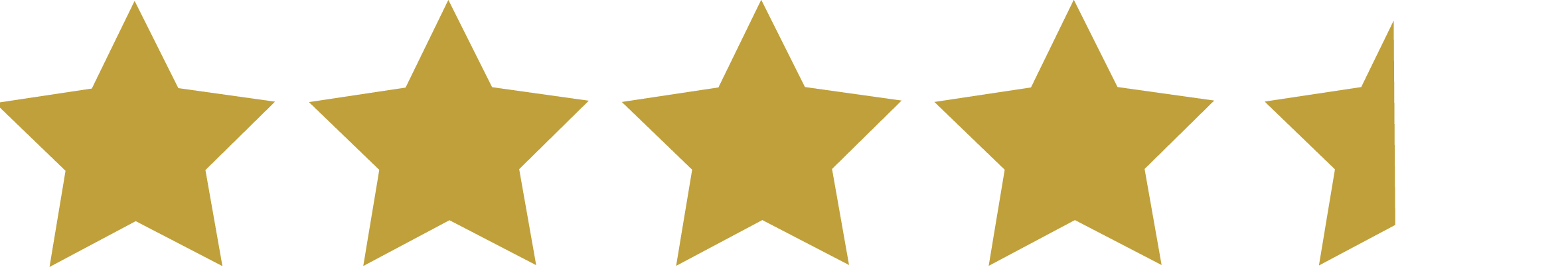 Catching Fire Rating